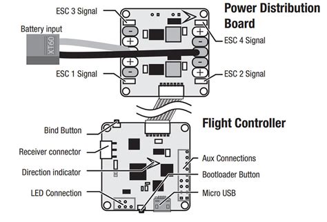 <strong>Flight</strong> Mode 1 – B-switch towards the rear of the transmitter, is used primarily for landings, touch-and-goes and some planned slow-moving maneuvers. . Spektrum a3230 flight controller manual